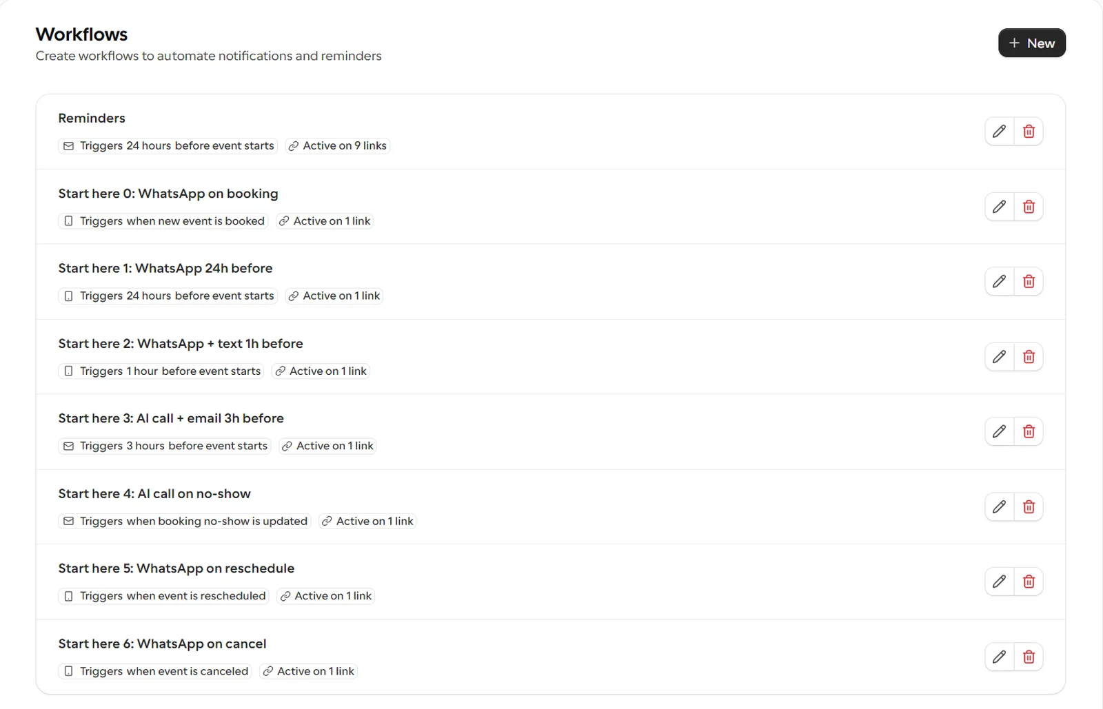 The cal.com Workflows page listing eight workflows: a general 24 hour Reminders email active on nine links, then seven numbered Start here workflows, each active on one link: WhatsApp on booking, WhatsApp 24 hours before, WhatsApp and text 1 hour before, AI call and email 3 hours before, AI call on no-show, WhatsApp on reschedule, WhatsApp on cancel.
