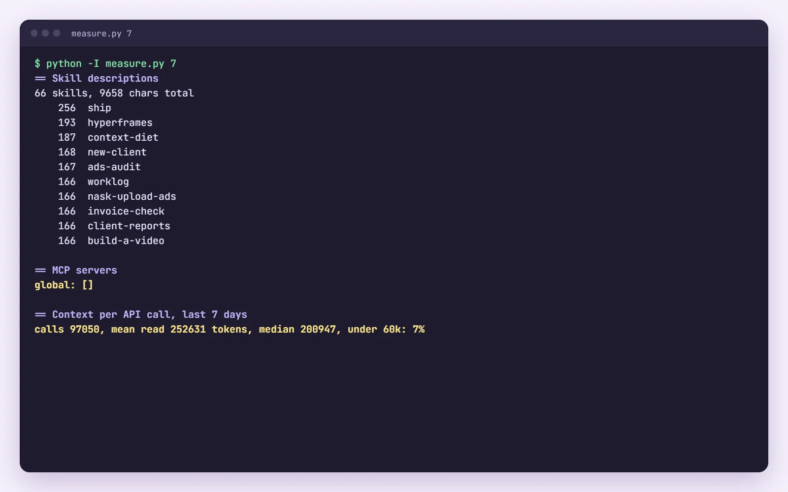 Terminal output of a measurement script listing skill description sizes for 66 skills, MCP servers scoped per project with none global, and a seven day summary of 97,050 calls with a mean read of 252,631 tokens
