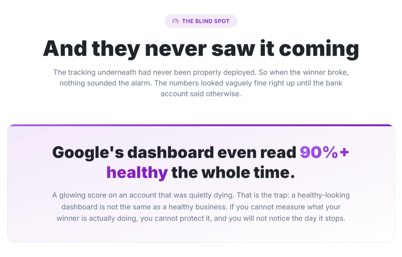 A case study panel headed the blind spot, explaining that the tracking had never been deployed so nothing sounded the alarm, with a highlighted card reading Google's dashboard even read 90 percent plus healthy the whole time
