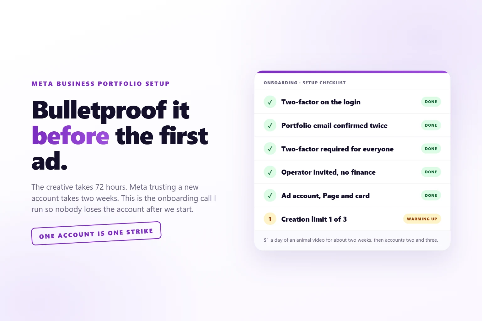A setup checklist card on a light purple background beside the headline Bulletproof it before the first ad. Five rows are ticked done: two-factor on the login, portfolio email confirmed twice, two-factor required for everyone, operator invited with no finance, and ad account, Page and card. A sixth row reads creation limit 1 of 3, tagged warming up.