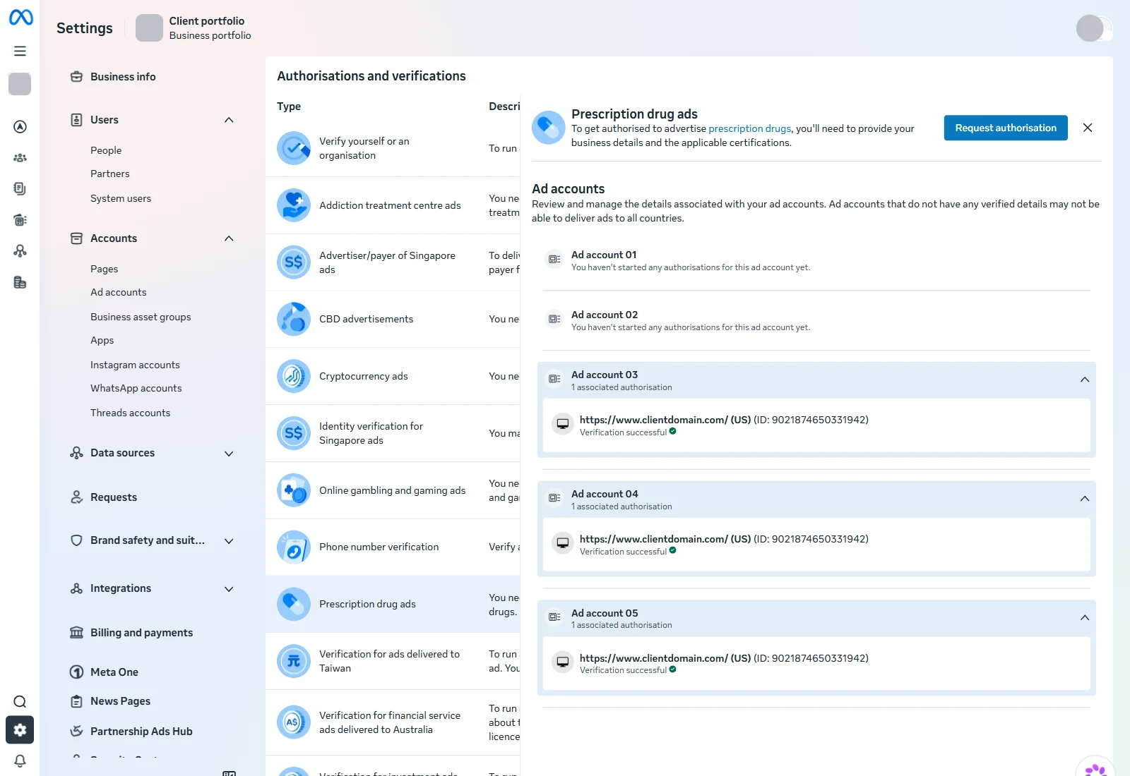The same Authorisations and verifications panel as earlier, one day later. Of the five ad accounts listed, the first two still read You haven't started any authorisations for this ad account yet. The last three each read 1 associated authorisation and are expanded, and all three show the same certified URL, the same country code US, the same authorisation ID and a green Verification successful tick. Portfolio name, account names, the certified URL, the authorisation ID and the profile photo are replaced with neutral placeholders.