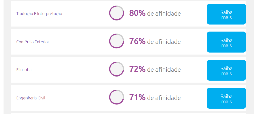 Meus resultados do teste vocacional que vou te recomendar.