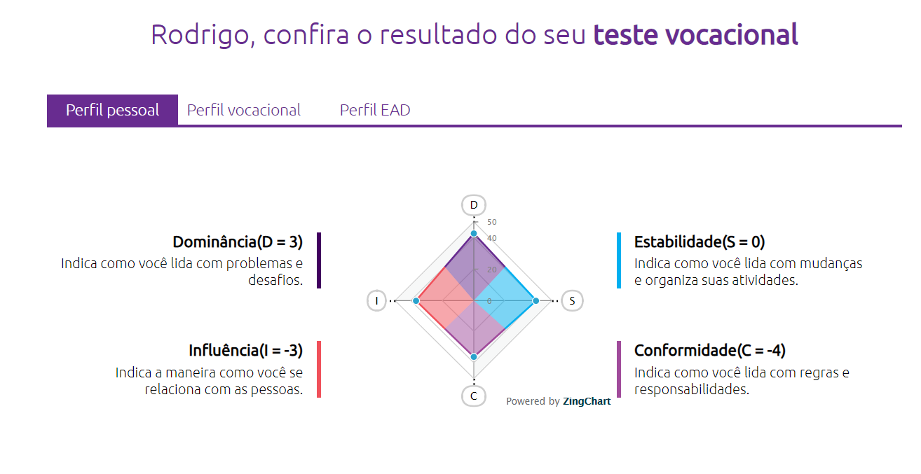 O perfil pessoal vai te trazer uma folha de relatório.