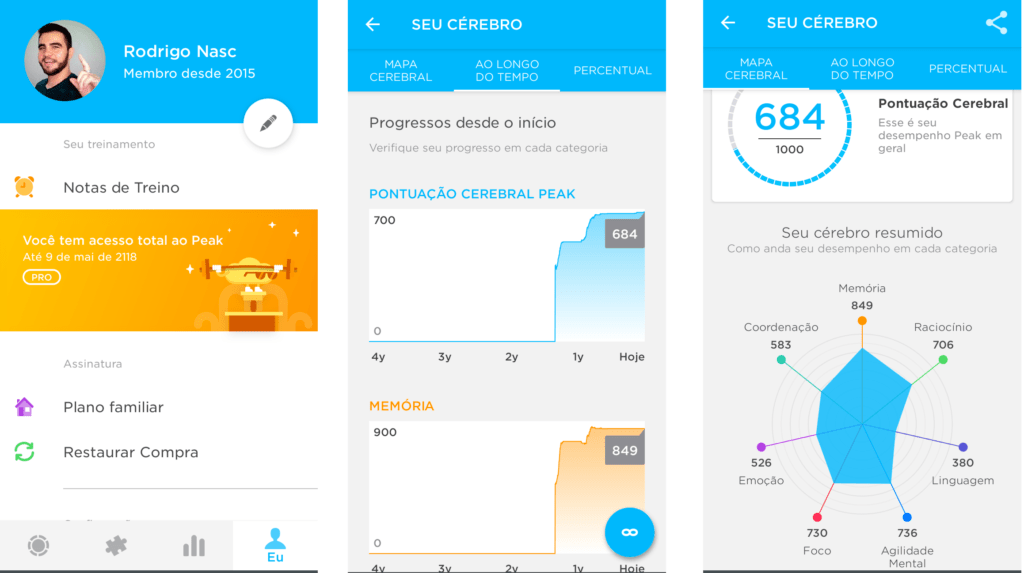 Sua pontuação vai, gradualmente, subindo conforme você continua a usar o seu cérebro.